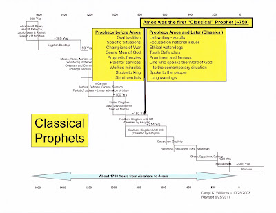 Last Of All: Prophets Prophets Prophets