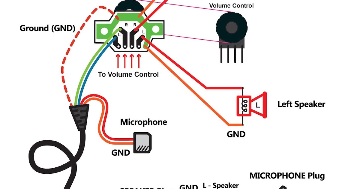 Typical Computer Headset Wiring Diagram - Barkingmode.