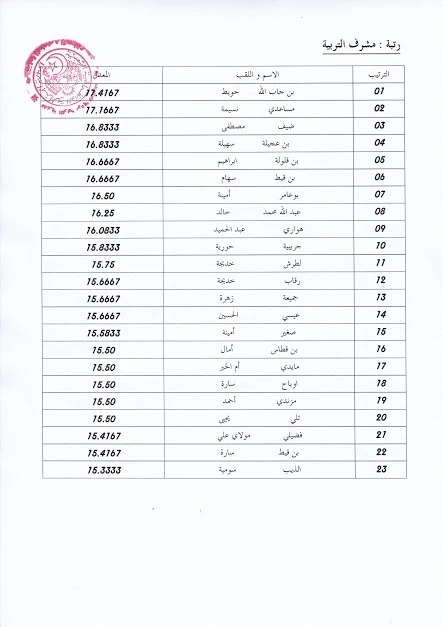 قوائم الناجحين في مسابقات التوظيف 2016 مديرية التربية لولاية الأغواط