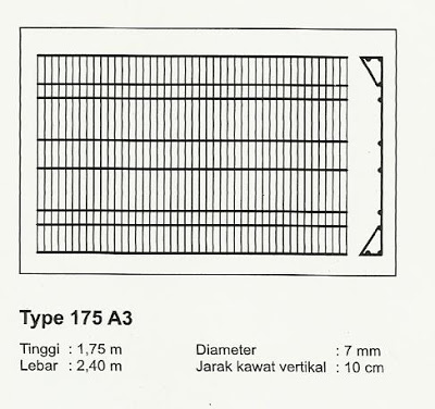 Populer 28+ Ukuran Tiang Pagar, Pagar Minimalis