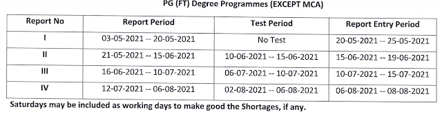 Anna University Internal Assessment Schedule UG/PG 2021 (2nd Semester)