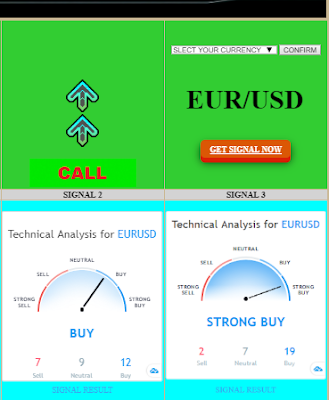 Binary options trading pro signals