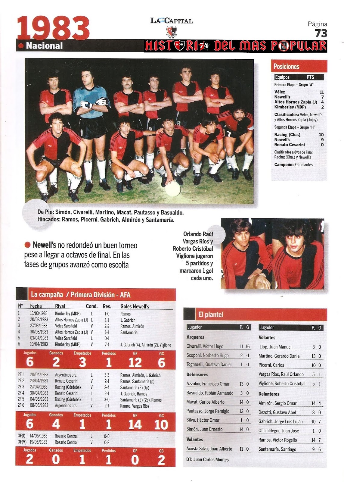 Historia del mas Popular Torneo Nacional 1983.