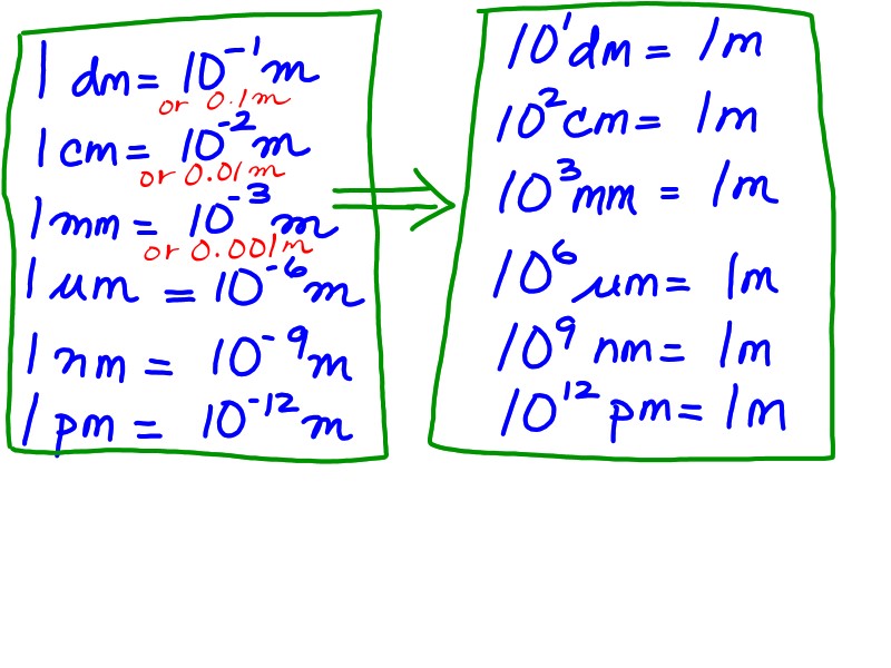Metric conversion worksheet image