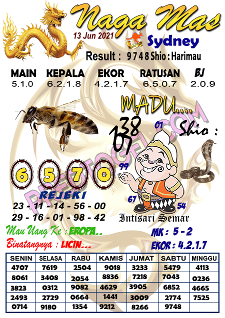 Syair Semar Mesem Hk 13 Juni 2021 Ini Syair Togell