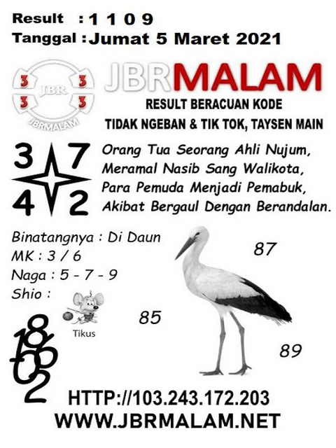 PREDIKSI SYDNEY COJEEL