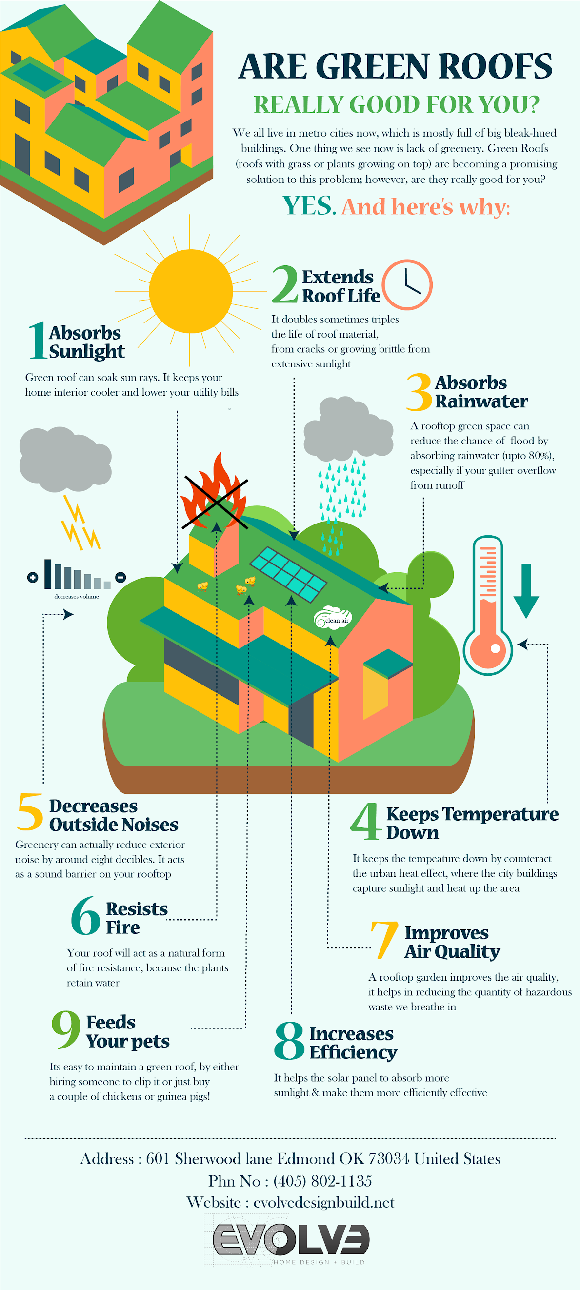 8 Benefits of Green Roofs in Urban Areas - Infographic: