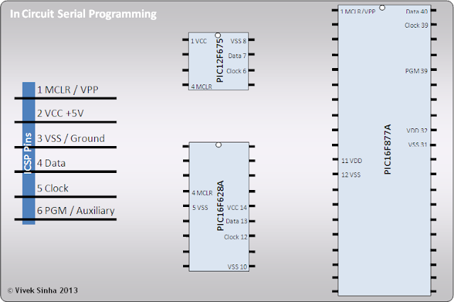 electronics lab: In Circuit Programming connection for PIC Microcontrollers