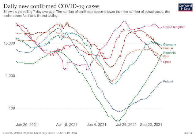 Daily new confirmed COVID-19 cases September 2021 Sep Europe, logarithmic scale