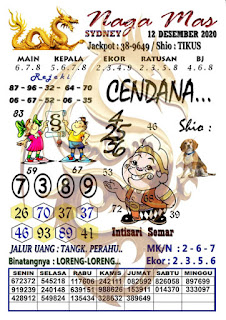 Prediksi Syair Sydney 12 Desember 2020 Togel Sdy Keraton4d