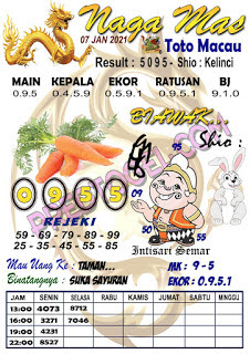 Prediksi Toto Macau Kamis 07 Januari 2021 Prediksitogel Jp