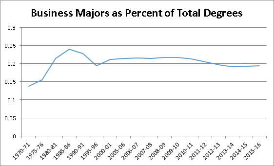 business%2Bdegrees%2Bneed%2Bto%2Bdie.png