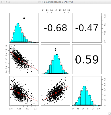 statistics using r programming - how to draw... Generating and visualising multivariate random numbers in R ...