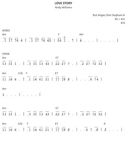 Not Angka Dan Lirik Lagu Love Story Taylor Swift Dan Artinya Not Lagu Terbaru