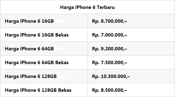 Harga iPhone 6 dan Spesifikasi Januari 2018 Harga iPhone 6 dan Spesifikasi Januari 2018