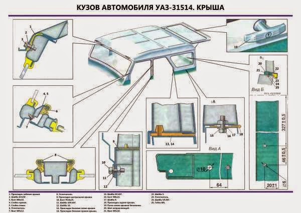 Автомашина УАЗ-31514 1999 ПТС. Технологическая карта обслуживания автомобиля УАЗ 31514.