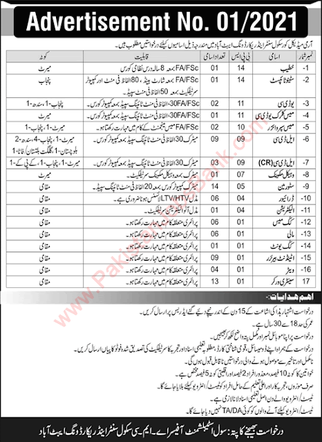 Army Medical Corps School Center and Record Wing Abbottabad Pakistan latest Govt Jobs 2021 UDC, LDC Clerks & Others (BPS-01) to (BPS-14)