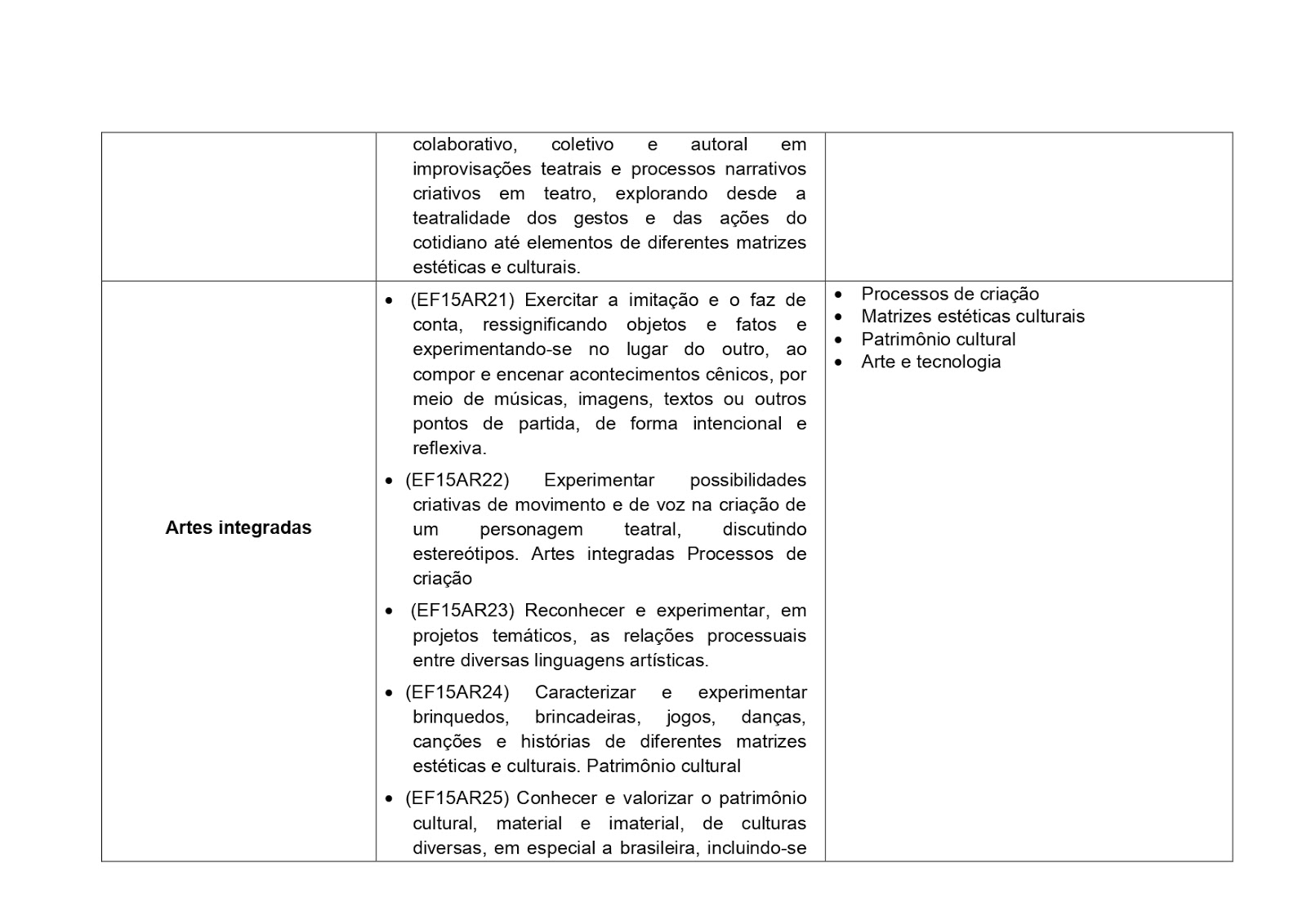 BNCC - ARTES 1º AO 5º ANO - 2021 PROPOSTAS%2BDE%2BARTE%2B1%25C2%25BA%2BAO%2B5%25C2%25BA%2BANOS page 0006