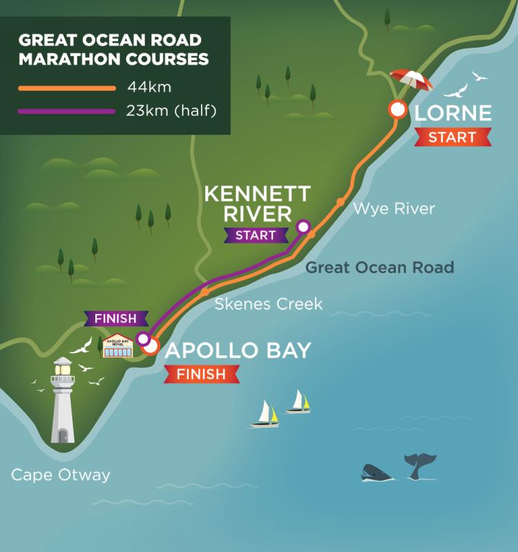 RUNNING WITH PASSION Media Release The Great Ocean Road Marathon