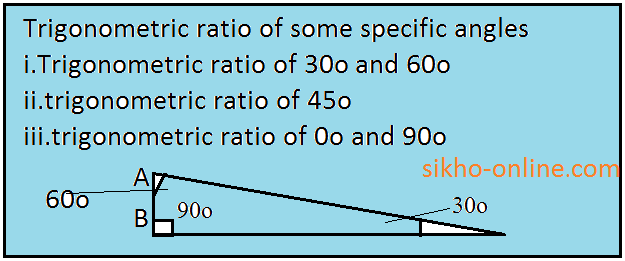 Special angles trigonometric ratios