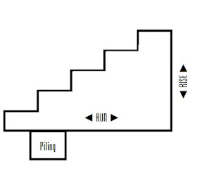 D'Bug's Life: How to make Concrete Stairs