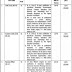 Jobs in Planning and Development Board Govt of Punjab 2020
