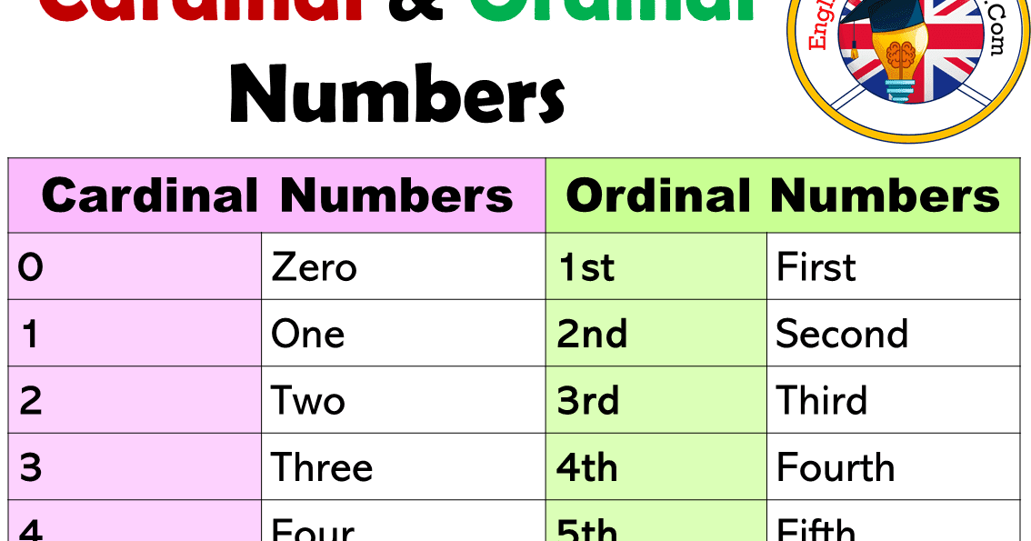 miriam-s-magic-backpack-cardinal-ordinal-numbers
