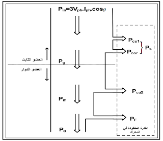 تحميل كتاب الآت التيار المتردد (نظري) موسوعة الكهرباء والتحكم