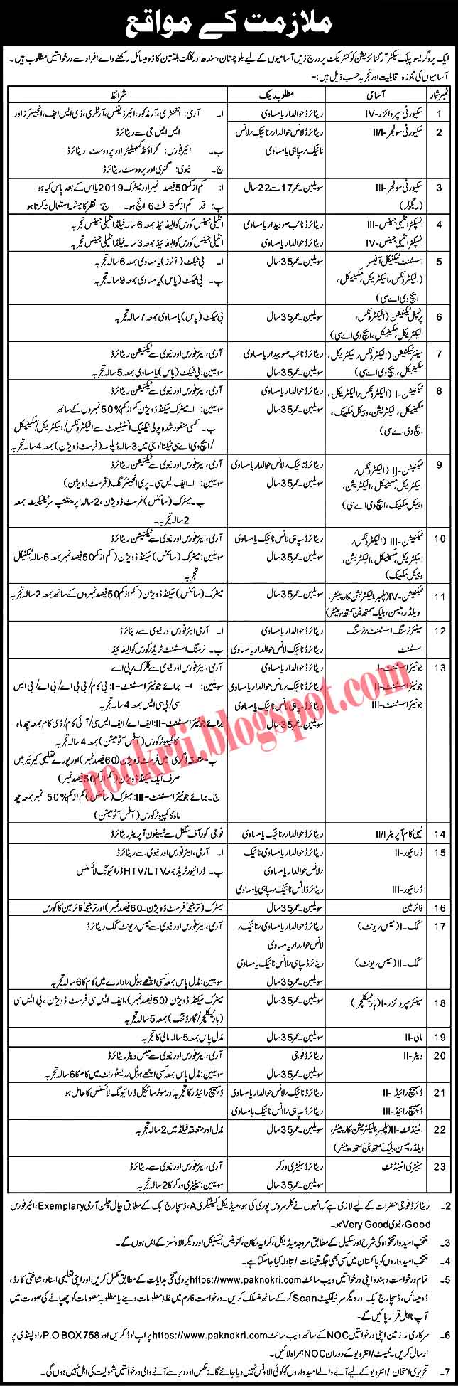 Pak Army PO Box 758 Rawalpindi Jobs 2021 – Apply via Paknokri.com