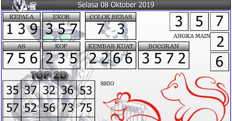 Info Prediksi Togel Togel Hongkong 08 Oktober 2019