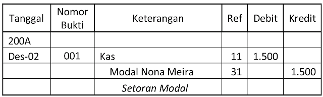 Jurnal adalah buku untuk mencatat