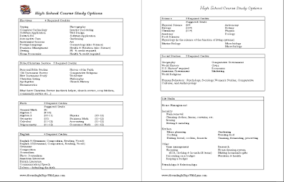 Homeschool High School Form
