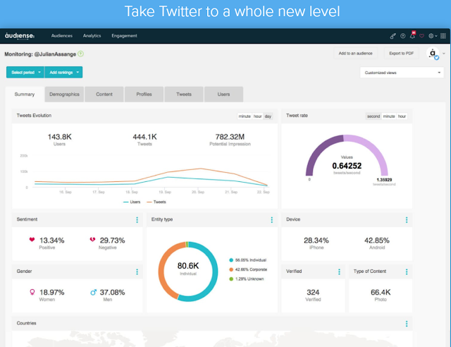 Increase your brand awareness, craft the best acquisition strategies and measure your impact on Twitter.