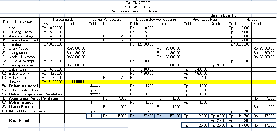 DUNIAKU DUNIA PENDIDIKAN LAPORAN KEUANGAN PERUSAHAAN JASA