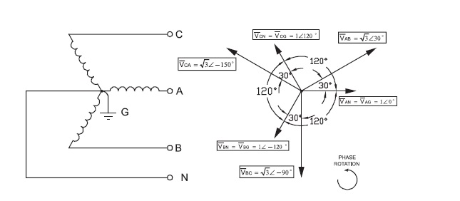 Image result for ac dc grounding  logspot.com