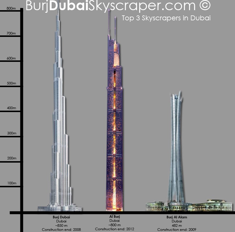 The World Visit Dubai Tallest Tower the-world-visit-dubai-tallest-tower