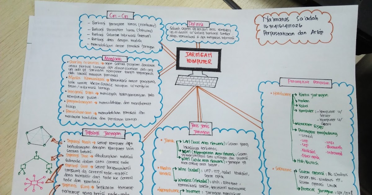 Mind Mapping Jaringan Komputer Mind Mapping Jaringan Komputer