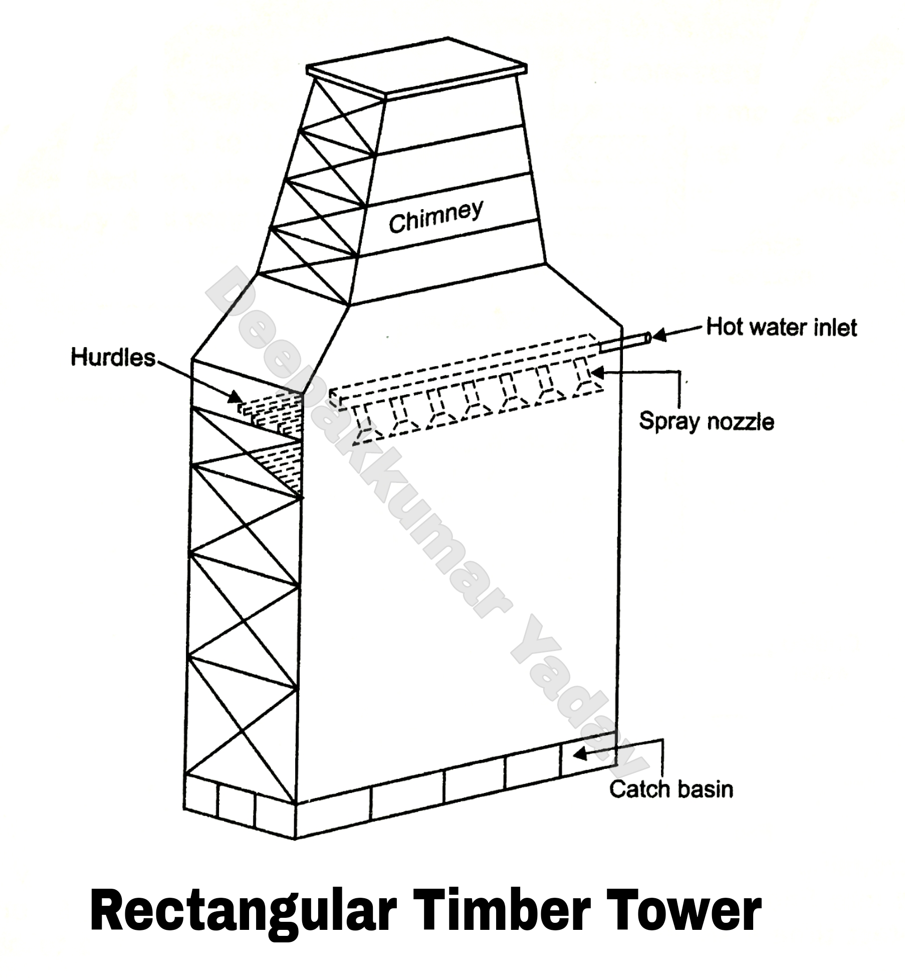 Spray Ponds and Cooling Towers in Thermal Power Plant