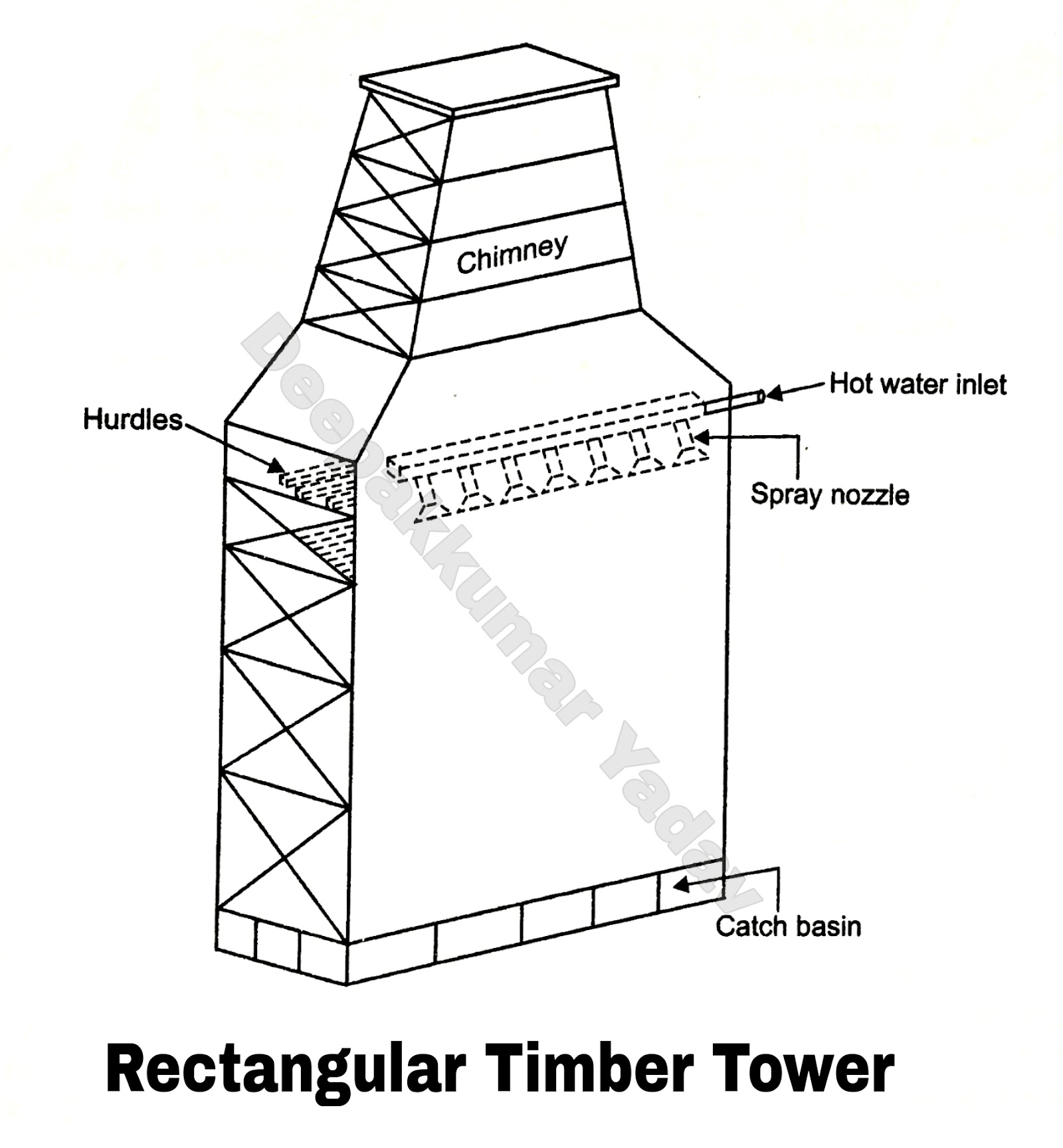 Spray Ponds and Cooling Towers in Thermal Power Plant