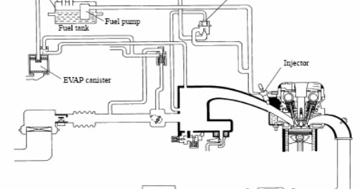 Mengenal Engine Management System (EMS) Sekolah Kami