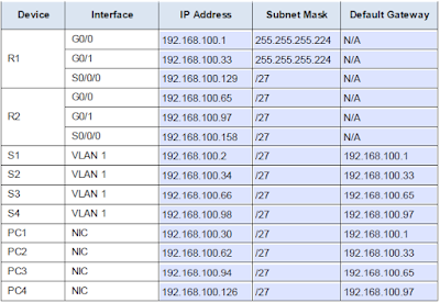 Subnetting unter IPv4