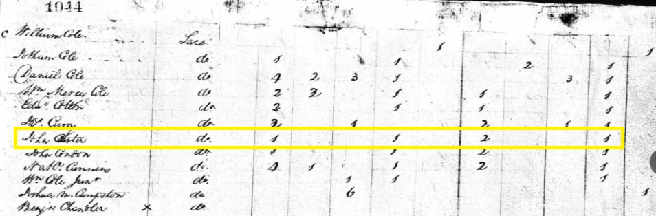 John and Hannah Knight Libby Carter Family Organization Blog LIFE OF