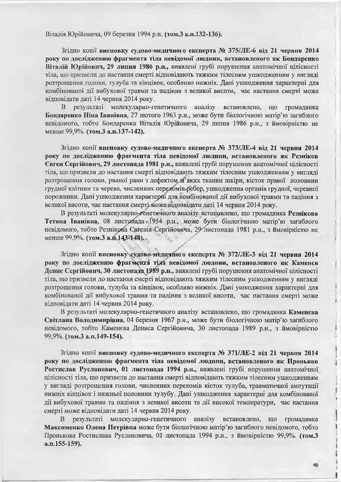 вирок суду Назарова