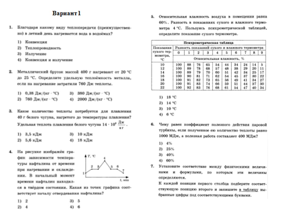 Контрольная работа по теме Тепловые явления