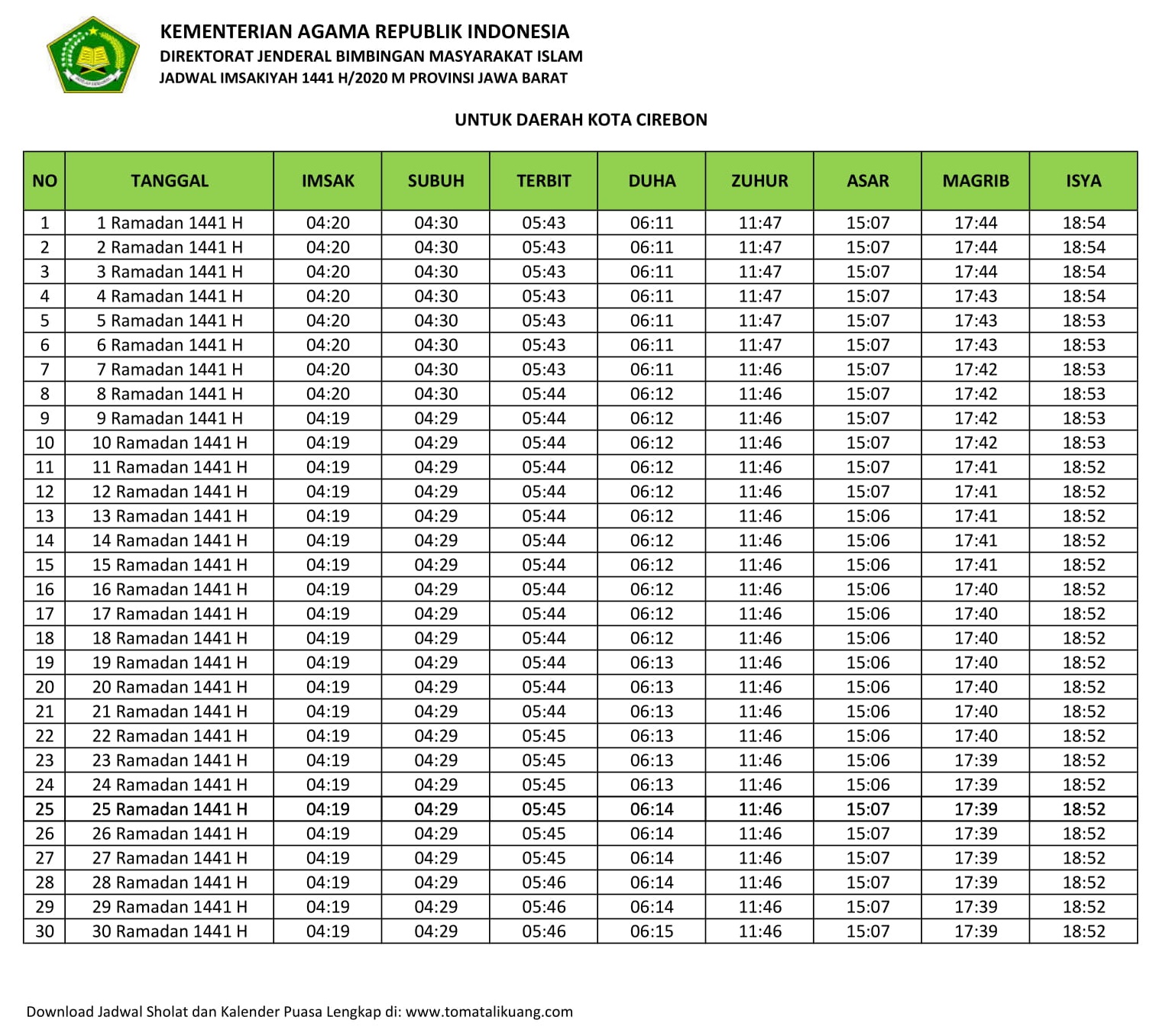 Jadwal Imsaki & Jam Buka Puasa Kota Cirebon Hari Ini 2020 M / 1441 H