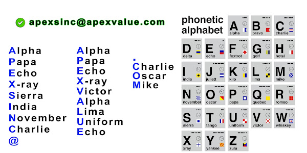 APEXS, Inc. email in Phonetic Alphabet