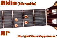 acorde MIº = MIdim guitarra letra acordes Acompañame Camilo Sesto
