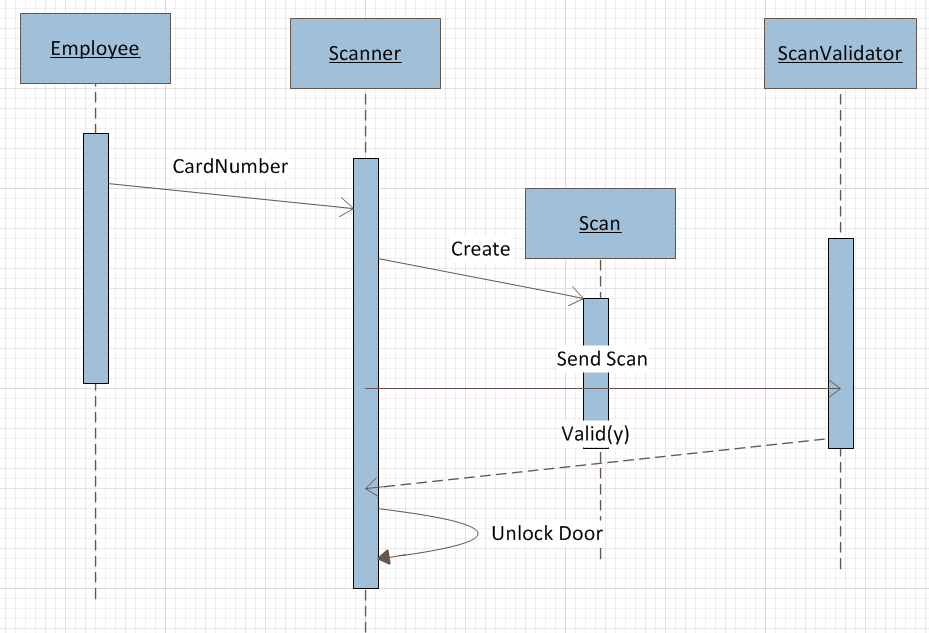 Itc Resources  Sequence Diagram