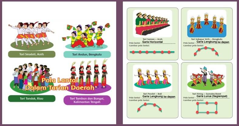Kumpulan Nama Tarian Daerah, Gambar Tari dan Pola Lantai Tari Lengkap | BILAL WEB InspirasiMilenial