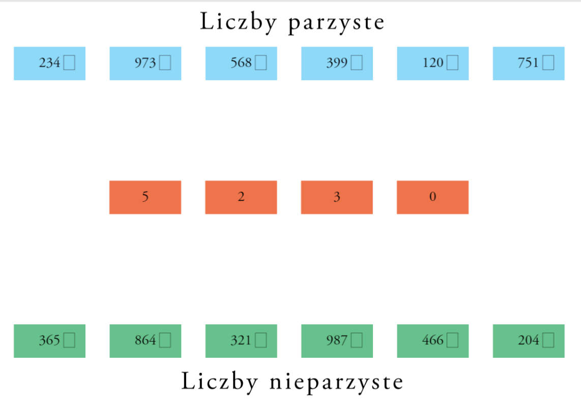 Podaj Wszystkie Liczby Pierwsze Parzyste W naszej klasie: Liczby parzyste i nieparzyste.